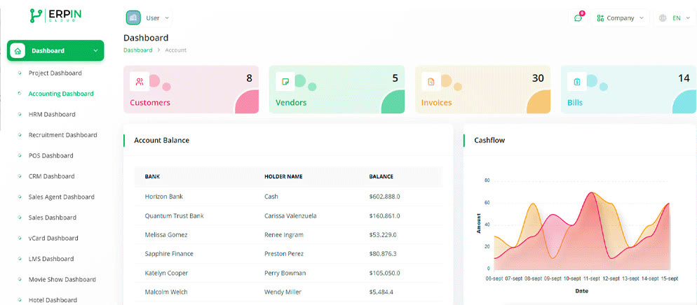 ERP in Cloud — Vertical cloud ERP