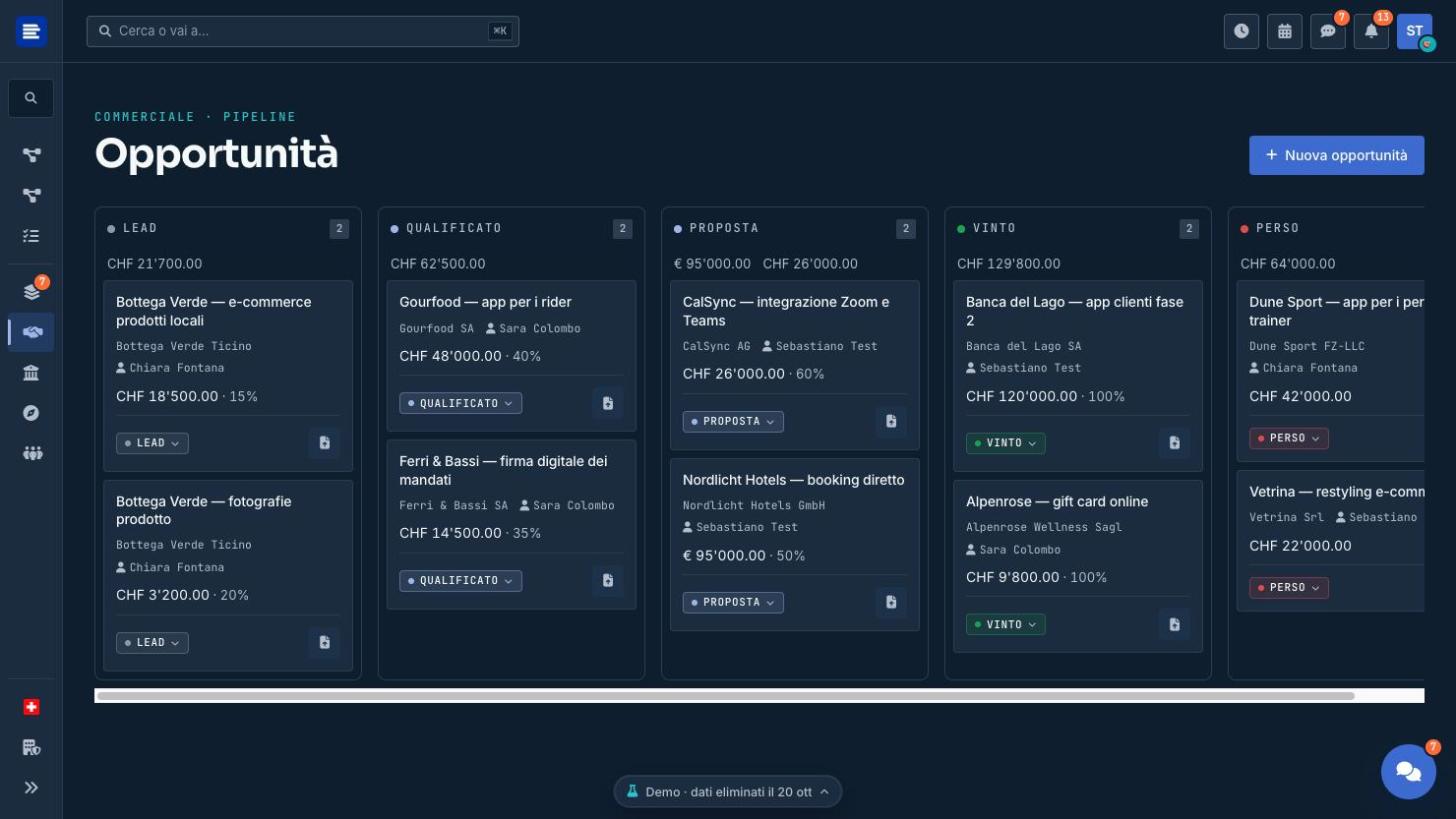 Regia, schermata Opportunità: le trattative divise per fase, da lead a vinto