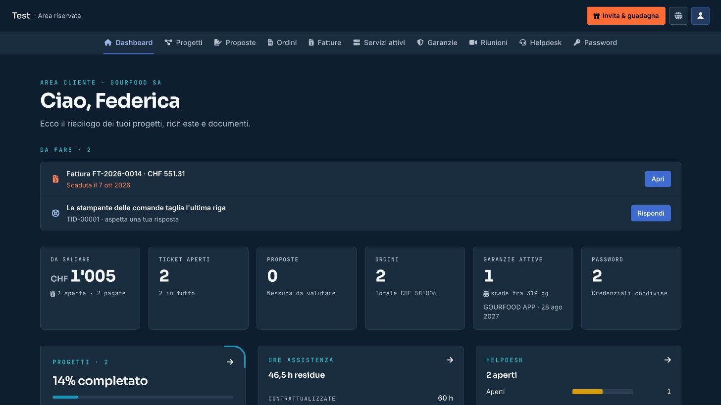 Regia, area cliente: il riepilogo con le cose da fare, fatture da saldare, ticket aperti e avanzamento dei progetti