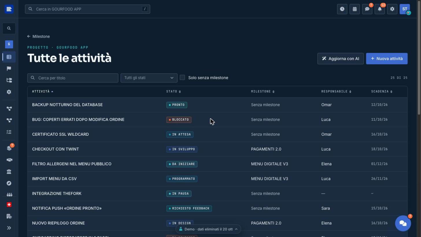 Regia, schermata Progetti: elenco delle attività con stato, milestone, responsabile e scadenza
